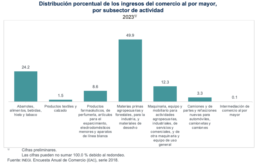 Comerico al por mayor23